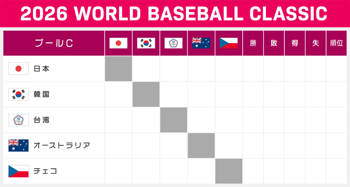 WBC 2026 Ultimate Guide: All Groups, Schedule, Teams & Venues